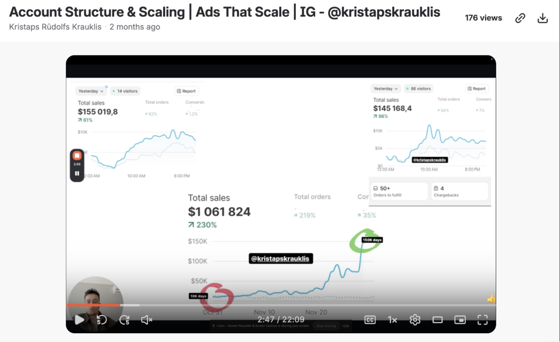 Ads That Scale results: $1,061,824 total sales, +230%